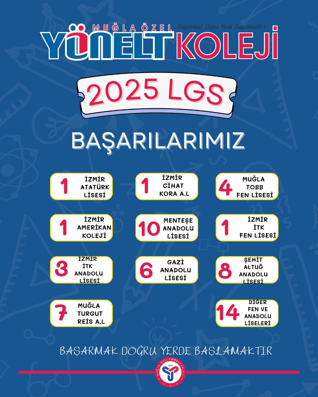 yk-2025-lgs-basarilarimiz-2